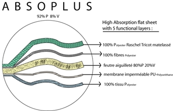 Picture for category Absoplus 